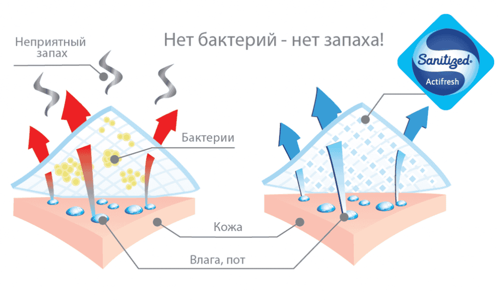 KORRTO - сертификаты